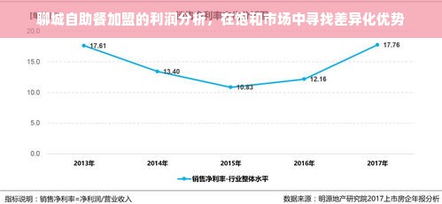 聊城自助餐加盟的利润分析，在饱和市场中寻找差异化优势