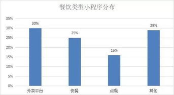 聊城自助餐加盟的利润分析，在饱和市场中寻找差异化优势