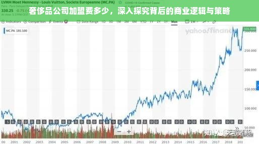 奢侈品公司加盟费多少，深入探究背后的商业逻辑与策略