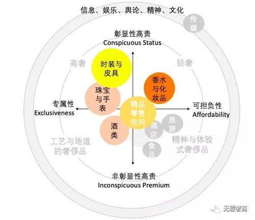 奢侈品公司加盟费多少，深入探究背后的商业逻辑与策略