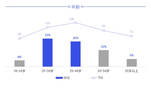 加盟装潢公司多少钱一平，探索装潢业投资的详细账目与前瞻性机遇