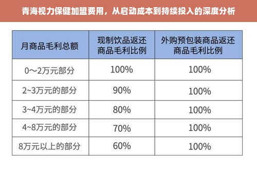 青海视力保健加盟费用，从启动成本到持续投入的深度分析