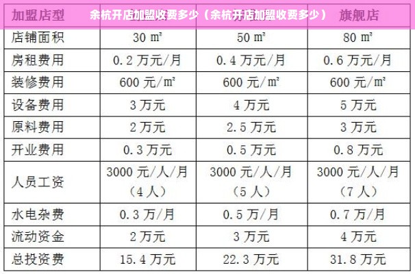 余杭开店加盟收费多少（余杭开店加盟收费多少）