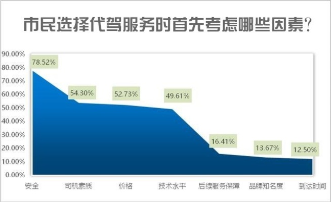 河池代驾代理加盟费，市场考察、投资分析、风险评估与收益预测