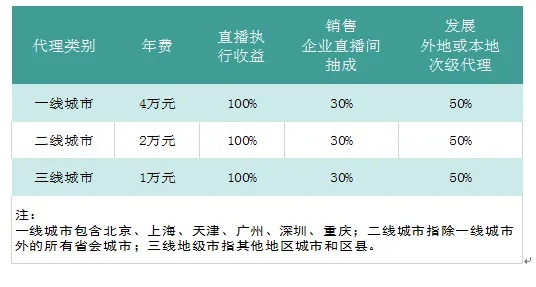 河池代驾代理加盟费，市场考察、投资分析、风险评估与收益预测