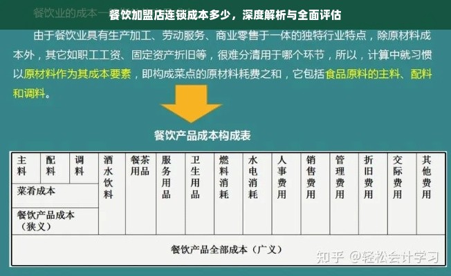 餐饮加盟连锁成本解析，全面评估与策略制定