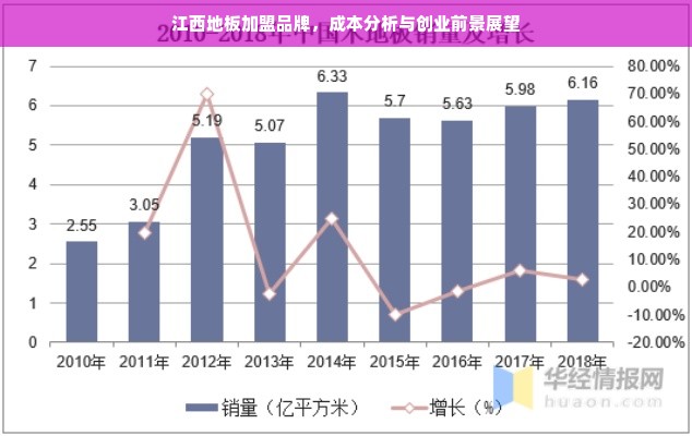 江西地板加盟需要多少钱，费用解构与市场考量