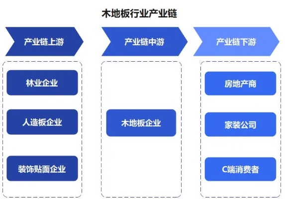 江西地板加盟品牌，成本分析与创业前景展望