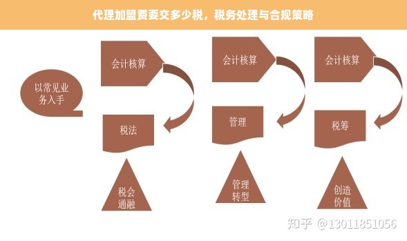 代理加盟费要交多少税，税务处理与合规策略