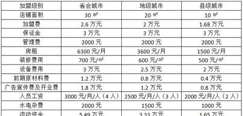 合肥奶茶加盟成本分析