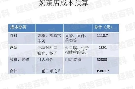 合肥奶茶加盟成本分析