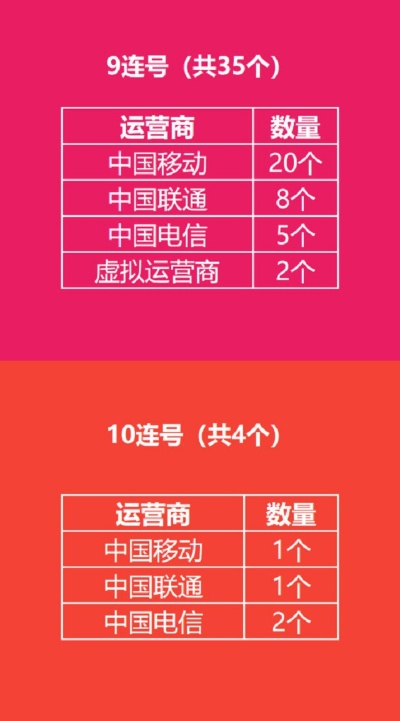 青浦电信靓号加盟费多少，深入探索电信靓号加盟的商业模式与前景