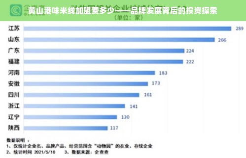 黄山港味米线加盟费多少——品牌发展背后的投资探索