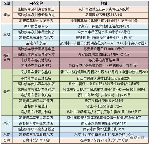 加盟车享家大概多少钱——深度探讨汽车后市场加盟模式与投入成本