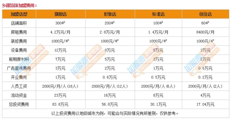 宿迁馅饼加盟价格多少（宿迁馅饼加盟价格多少钱）