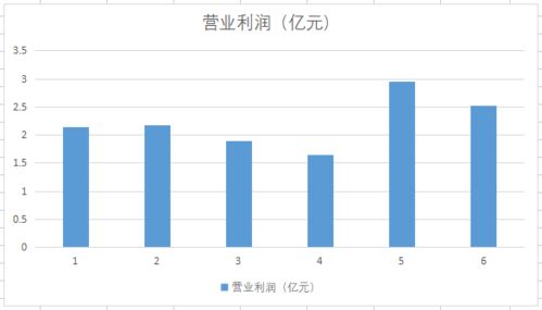 四川汽配连锁加盟利润多少，深入探索与全面分析