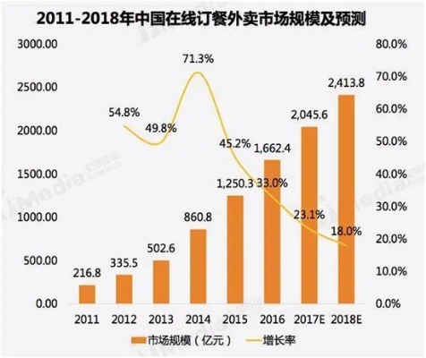 太原加盟外卖多少钱一单，探索外卖行业的商业逻辑与盈利前景