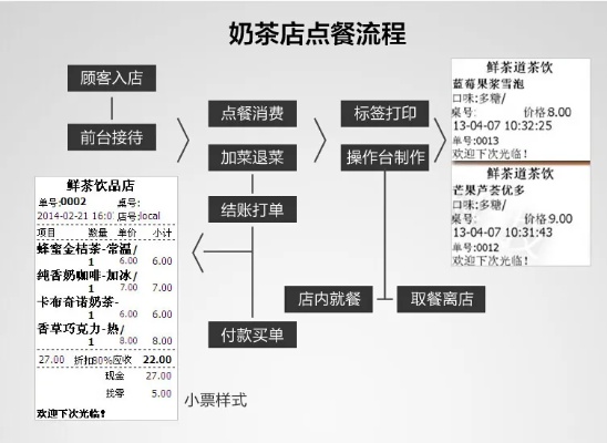 奶茶店收银系统加盟费多少 奶茶店收银用什么系统