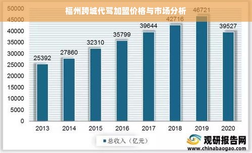 福州跨城代驾加盟价格与市场分析