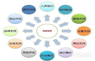 福州跨城代驾加盟价格与市场分析