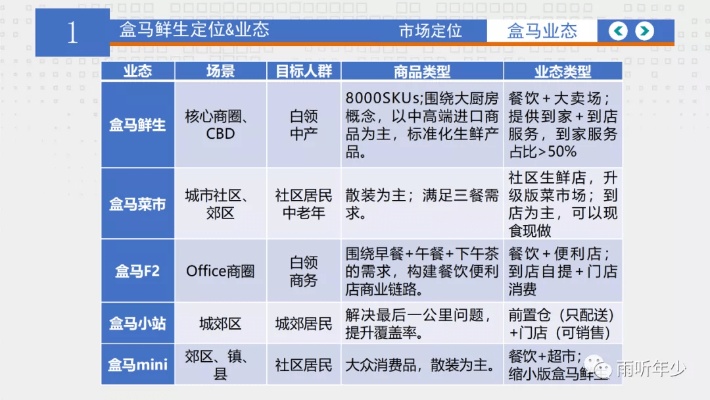 探索盒马生鲜加盟风险与策略，谨慎投资，避免陷阱