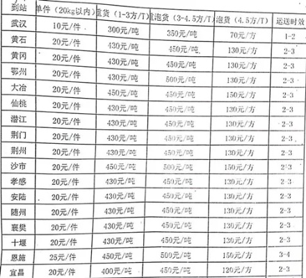 湖北物流招商加盟报价多少（湖北物流招商加盟报价多少钱一个月）