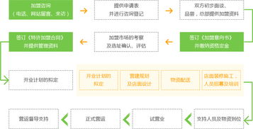 洛阳加盟中餐厅多少钱，投资、风险与回报的权衡