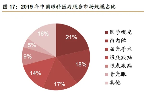 石家庄眼科加盟多少钱？深度探讨背后的商业逻辑与未来趋势