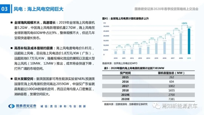 线路防鸟隔板加盟费多少，深度探讨背后的商业价值与市场机遇