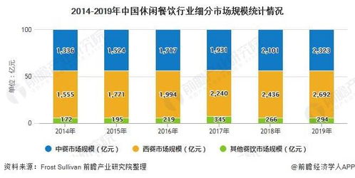 伴随消费升级和中国快餐行业的发展趋势，越来越多国内外快餐企业加入了这一浪潮之中，共同打造了辉煌的市场前景。其中，中国汉堡店加盟成为了不少创业者的选择。然而，对于想要加盟汉堡店的创业者来说，除了品牌的选择外，加盟费用和相关的培训费用也是不可忽视的重要因素。那么，中国汉堡店加盟培训到底需要多少钱呢？接下来就让我们一起深入探讨这个话题。