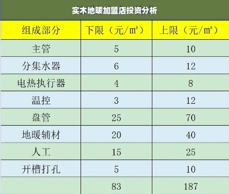 实木地暖加盟投资指南，从市场分析到风险控制全攻略