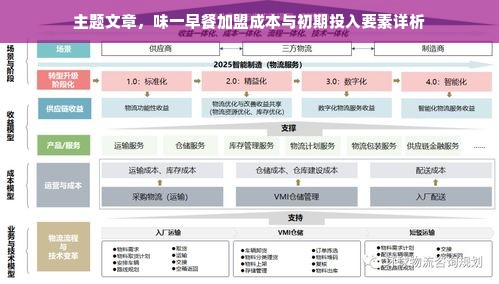 主题文章，味一早餐加盟成本与初期投入要素详析