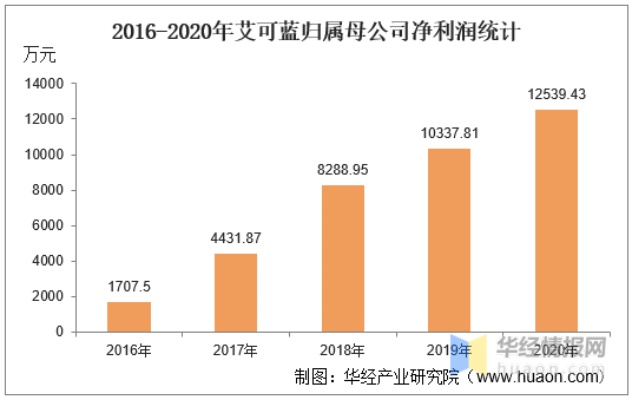 艾耳健加盟费多少钱？全面解析投资成本与收益