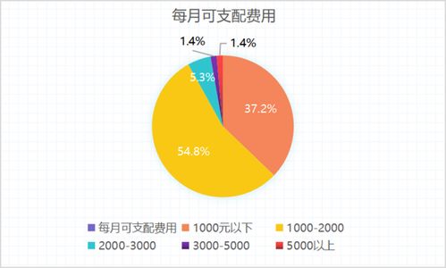 在充满活力的中国市场环境下，特色小吃加盟店的数量不断攀升，成为了众多投资者争相追逐的热门投资方向。关于特色小吃加盟店的利润问题，涉及到众多因素的综合影响，比如地域经济条件、市场定位、成本控制等。本篇文章将以探讨特色小吃加盟店的利润问题为主题，详细解读与此相关的投资商机与市场态势。