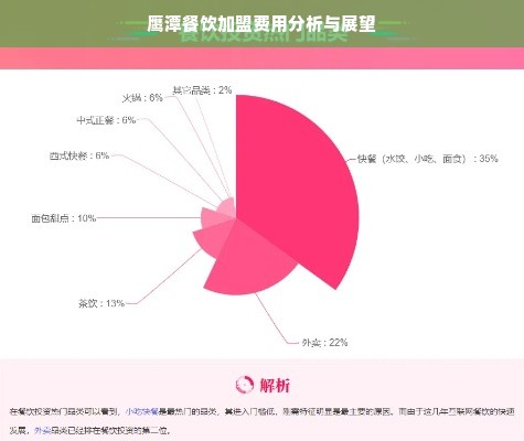 鹰潭餐饮加盟费用分析与展望