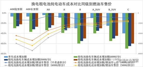 加盟电动车电瓶成本与投入，深度解析