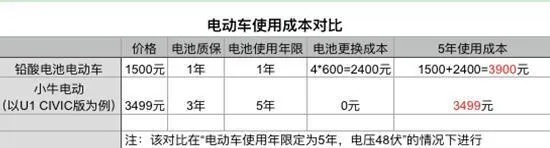 加盟电动车电瓶成本与投入，深度解析