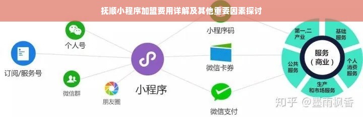 抚顺小程序加盟费用详解及其他重要因素探讨