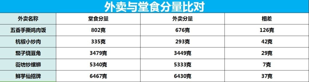 江苏堂食外卖店加盟多少钱？全面解读加盟成本与收益