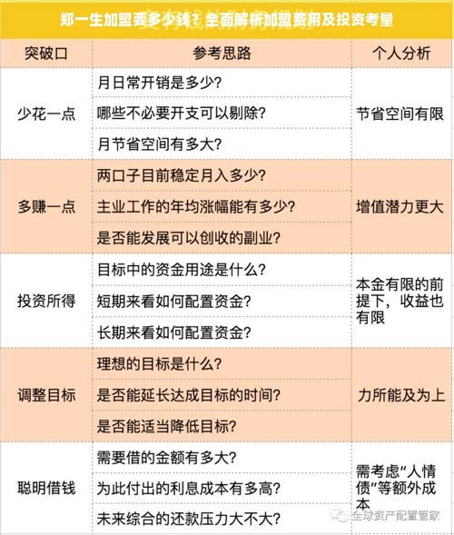 郑一生加盟要多少钱？全面解析加盟费用及投资考量