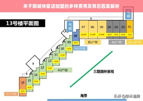 关于聊城快餐店加盟的多样费用及背后因素解析