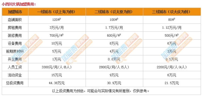 四川加盟商业，费用、成本与价值的全方位解析