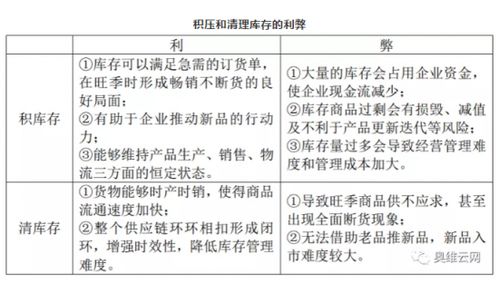 关于家电回收加盟费用的探究及其相关影响因素分析