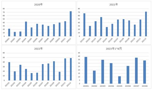 关于家电回收加盟费用的探究及其相关影响因素分析