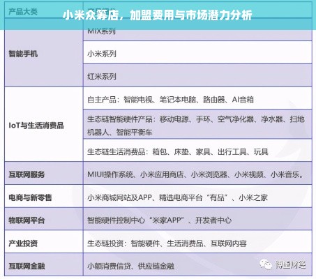小米众筹店，加盟费用与市场潜力分析