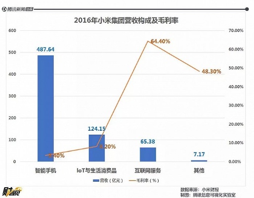 小米众筹店，加盟费用与市场潜力分析