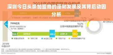 深圳今日头条加盟商的蓬勃发展及其背后动因分析