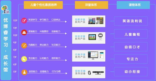 探究御享粉的加盟前景及投资费用