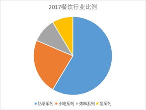 探究御享粉的加盟前景及投资费用