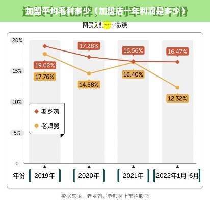 加盟平均毛利多少（加盟店一年利润是多少）